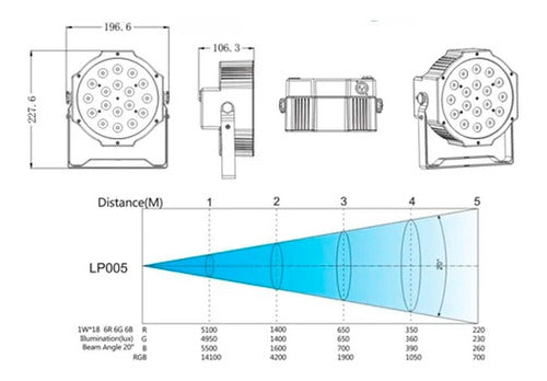 Parled 18 leds Rgb Big Dipper Lp005 Tipo Flat