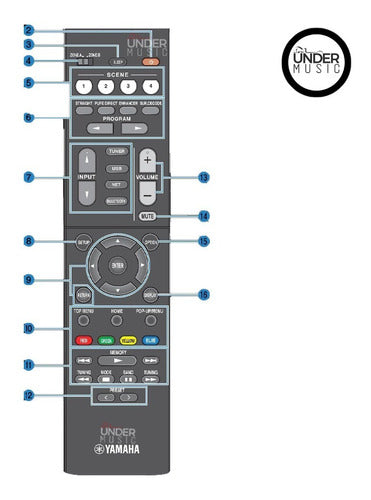 Receptor Yamaha Rx-v4a 5.1 Canales A/v Musiccast - Bluetooth
