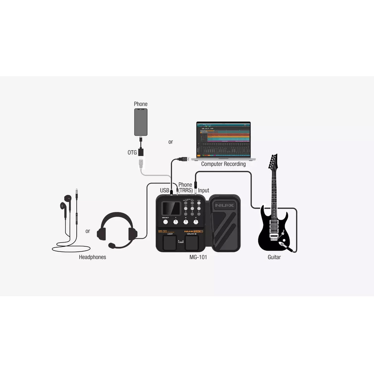 Pedalera Procesador Multiefectos Nux Mg-101 Para Guitarra